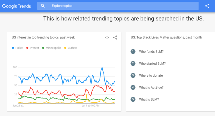 Google trends analytics showing trending topics
