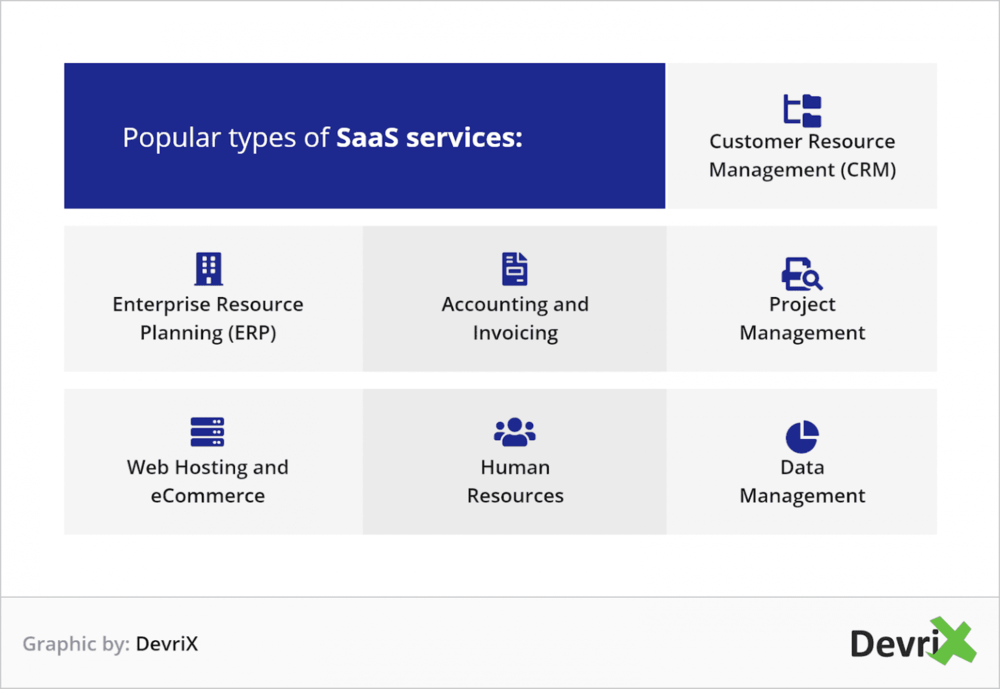 Types of SaaS categories
