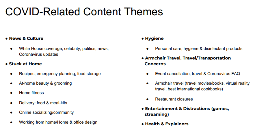 Covid-related content themes, source: Uncovering Content Trends, June 2020