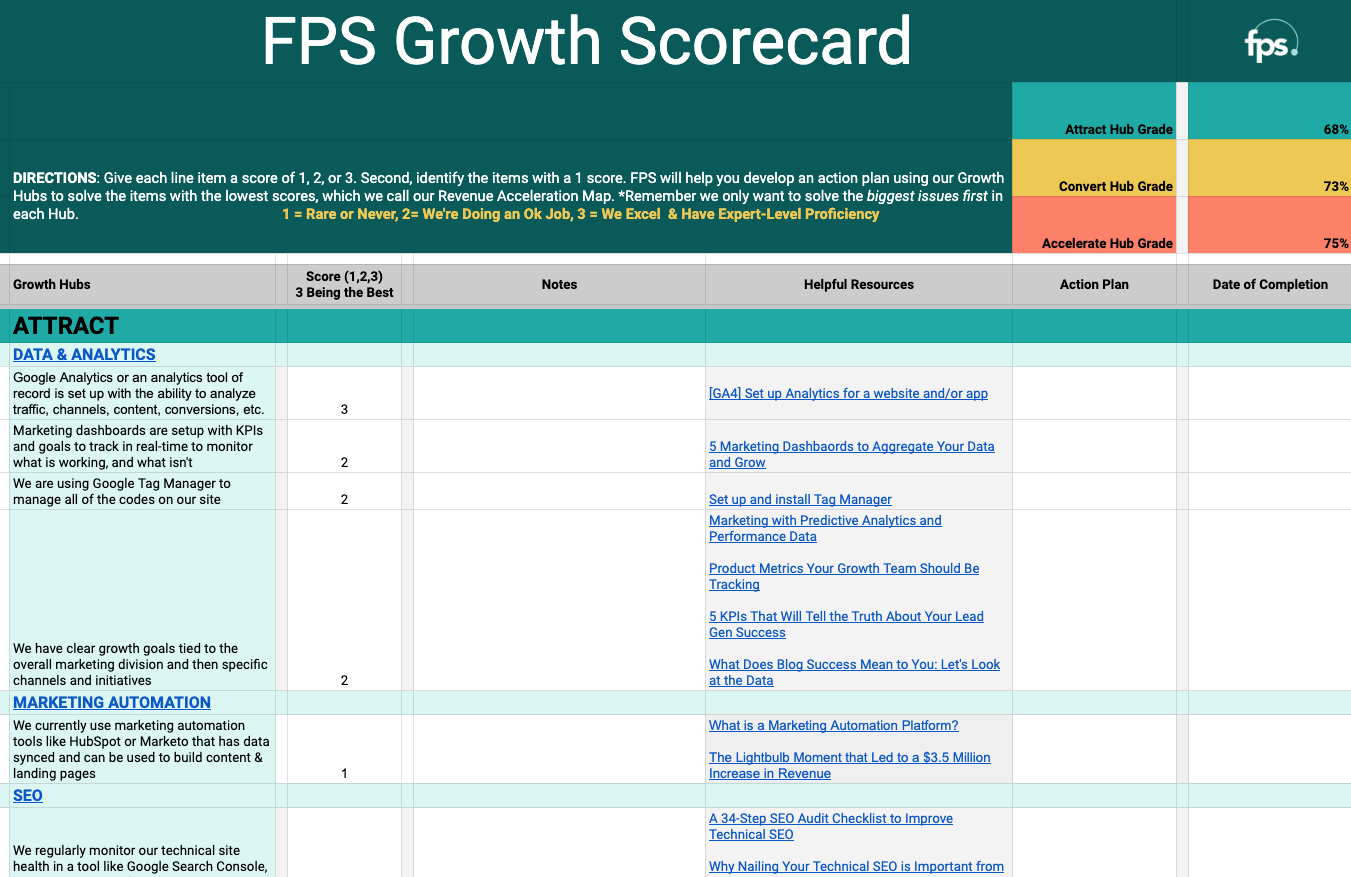 FPS Growth Scorecard