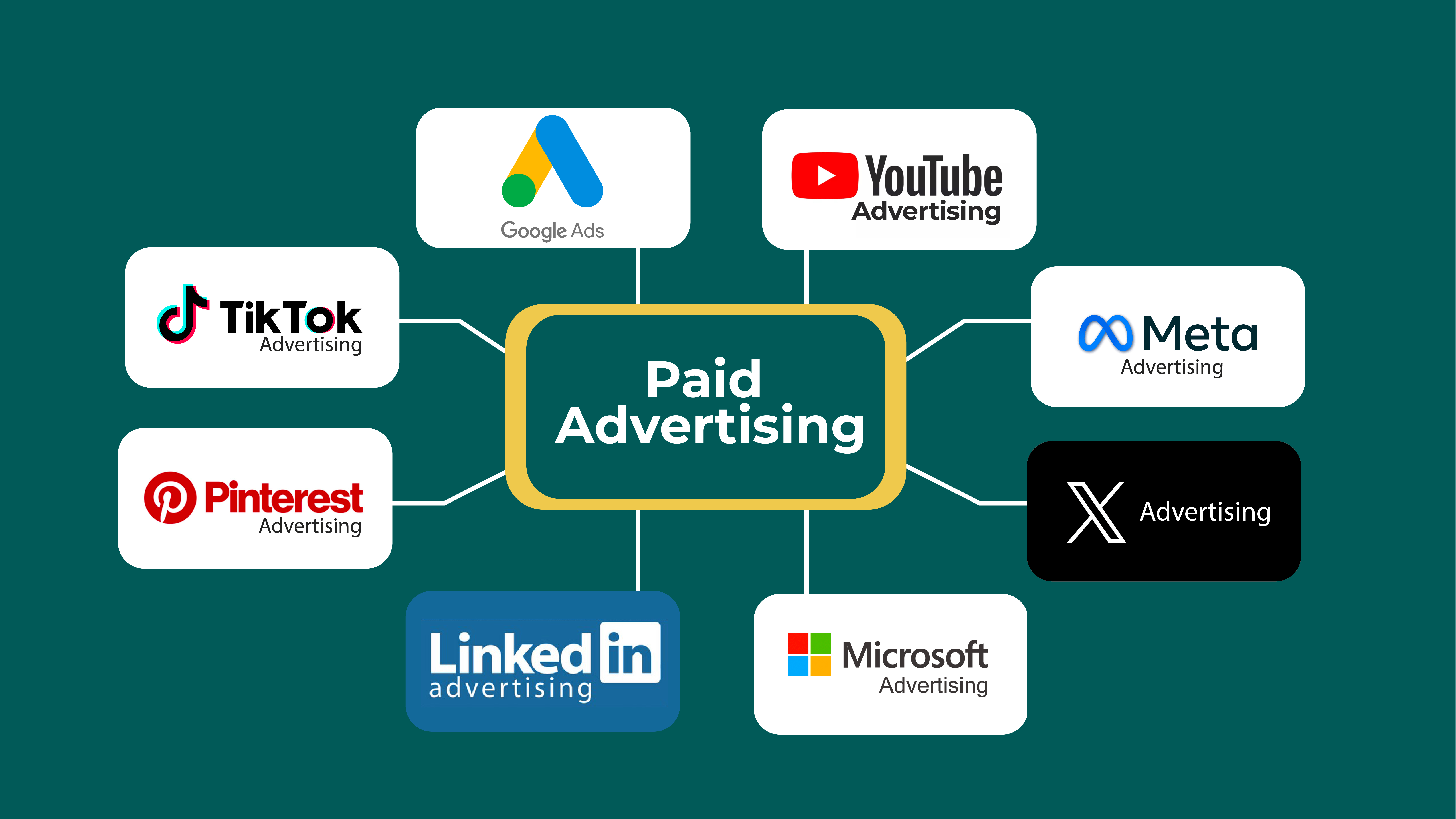 Choosing the Perfect Paid Media Channel for Explosive Growth